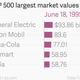Image for article titled Facebook is now worth more than Walmart